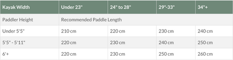Old Town Carlisle Magic Angler Paddle