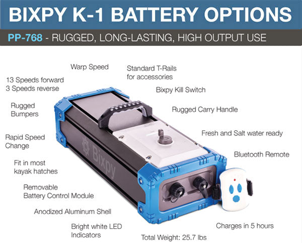 2023 Bixpy K-1 Motor Outboard Kit