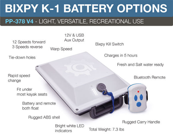 2023 Bixpy K-1 Motor Outboard Kit